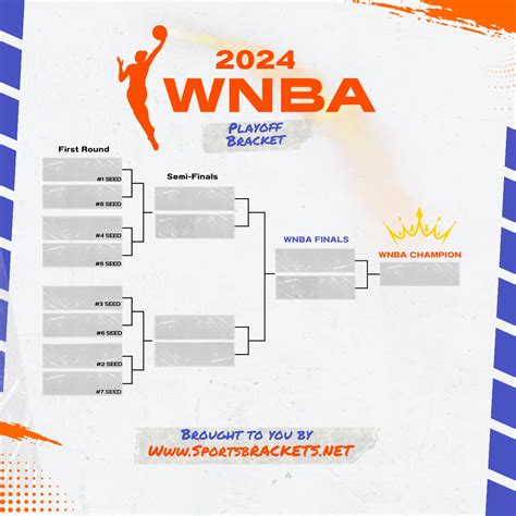 game results|2024 WNBA Finals: Playoff bracket, scores, schedule, results, .